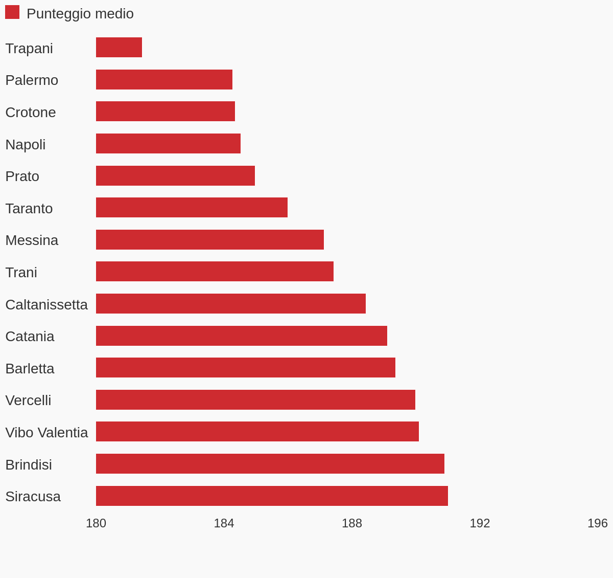 I capoluoghi con i punteggi in italiano più bassi nei test Invalsi -  Openpolis